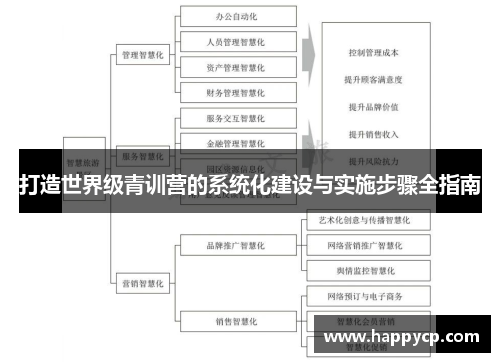 打造世界级青训营的系统化建设与实施步骤全指南 打造世界级青训营的系统化建设与实施步骤全指南