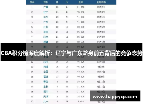 CBA积分榜深度解析:辽宁与广东跻身前五背后的竞争态势 CBA积分榜深度解析:辽宁与广东跻身前五背后的竞争态势