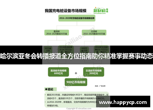 哈尔滨亚冬会转播报道全方位指南助你精准掌握赛事动态 哈尔滨亚冬会转播报道全方位指南助你精准掌握赛事动态