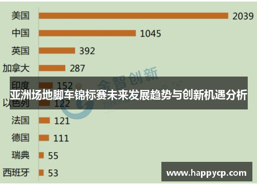 亚洲场地脚车锦标赛未来发展趋势与创新机遇分析 亚洲场地脚车锦标赛未来发展趋势与创新机遇分析