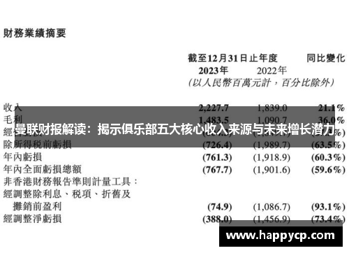 曼联财报解读:揭示俱乐部五大核心收入来源与未来增长潜力 曼联财报解读:揭示俱乐部五大核心收入来源与未来增长潜力