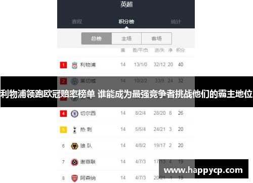 利物浦领跑欧冠赔率榜单 谁能成为最强竞争者挑战他们的霸主地位 利物浦领跑欧冠赔率榜单 谁能成为最强竞争者挑战他们的霸主地位