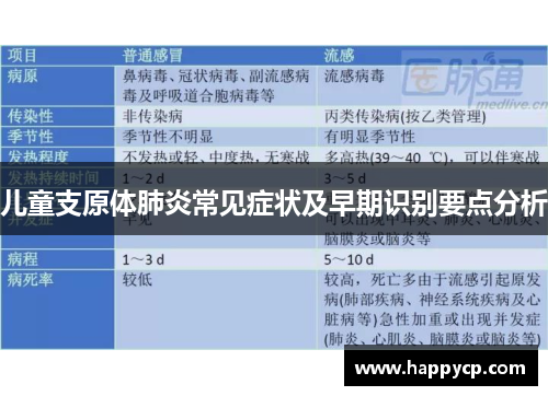 儿童支原体肺炎常见症状及早期识别要点分析 儿童支原体肺炎常见症状及早期识别要点分析