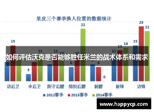 如何评估沃克是否能够胜任米兰的战术体系和需求