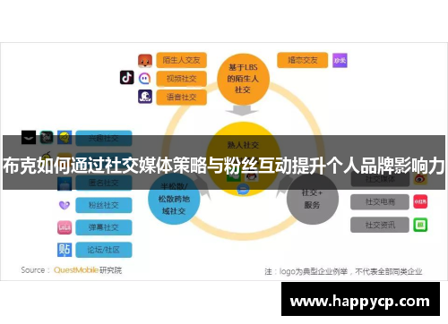 布克如何通过社交媒体策略与粉丝互动提升个人品牌影响力 布克如何通过社交媒体策略与粉丝互动提升个人品牌影响力